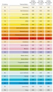 Papier xero kolorowy PAPYRUS A4 Rainbow żółty 16 80g